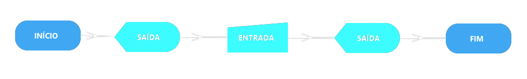 resolução da questão 1 com fluxogramas