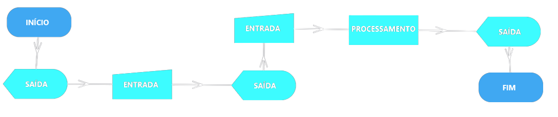 resolução da questão 2 com fluxogramas