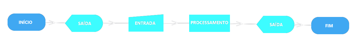 resolução da questão 3 com fluxogramas