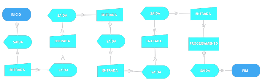 resolução da questão 4 com fluxogramas