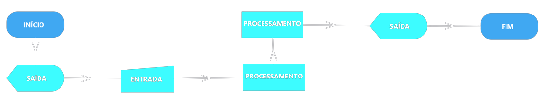 resolução da questão 5 com fluxogramas